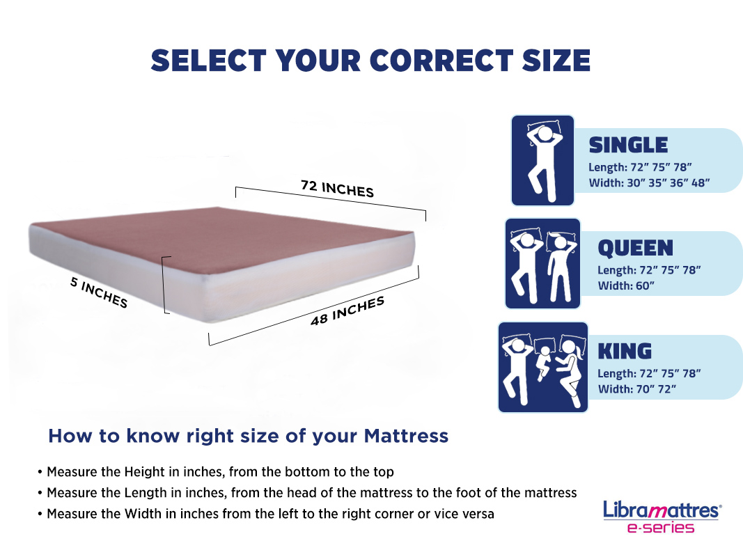 rebonded foam mattress benefits