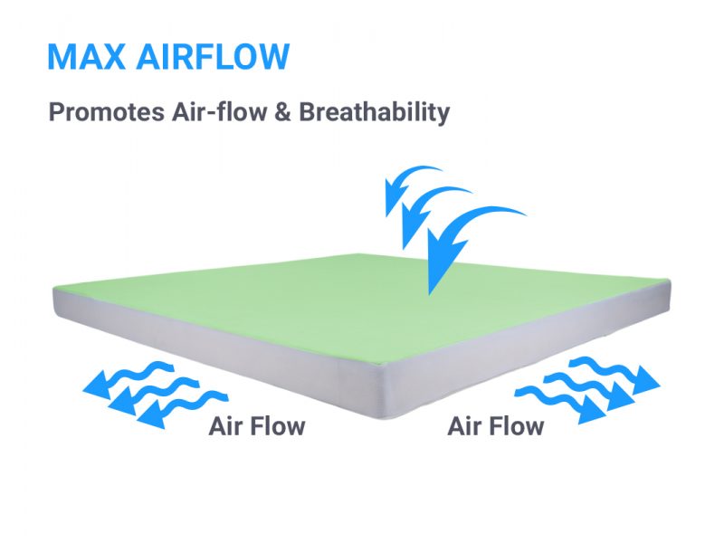 HR Foam Waterproof Kids Mattress