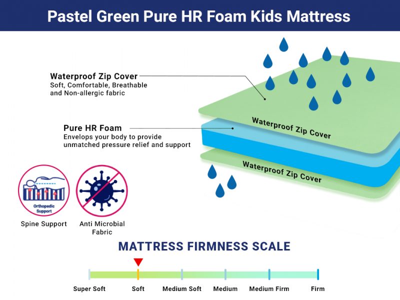 HR Foam Waterproof Kids Mattress