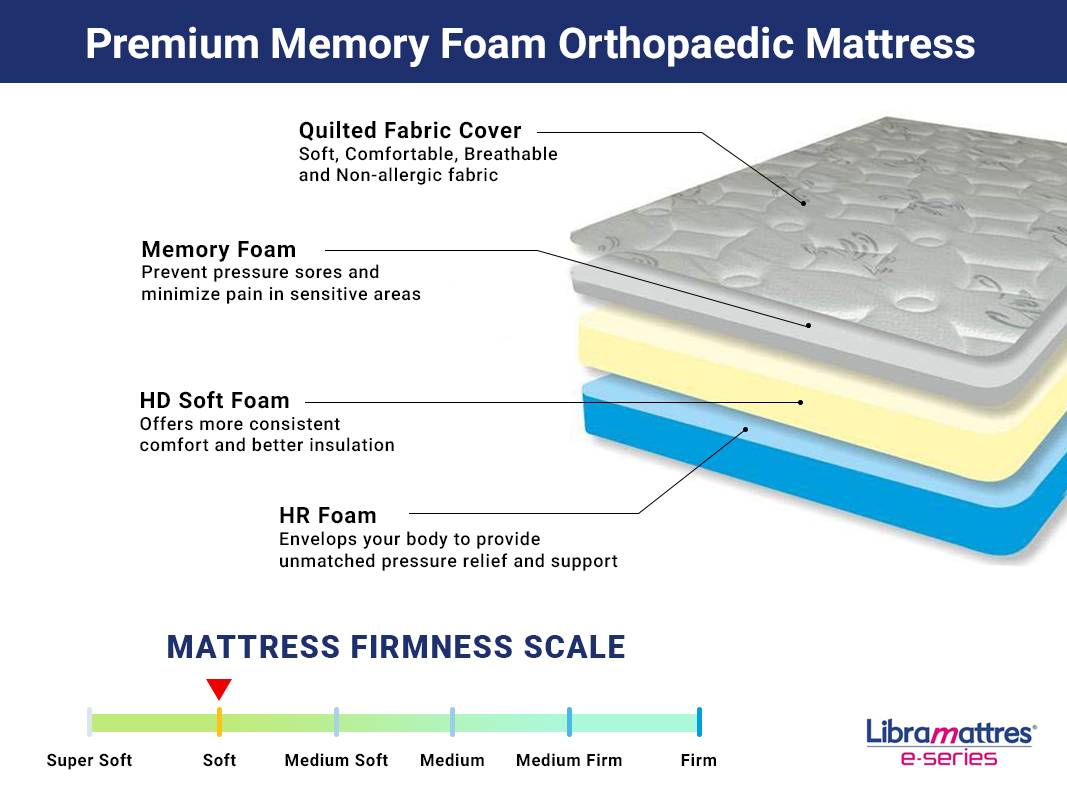 libra memory foam mattress